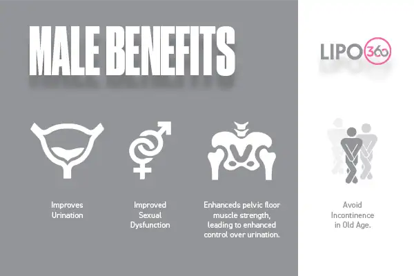 male benefits of EMS Chair Wisley
