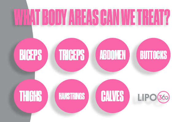 How Does LIPO360 Wisley Support the Muscle Healing Process?