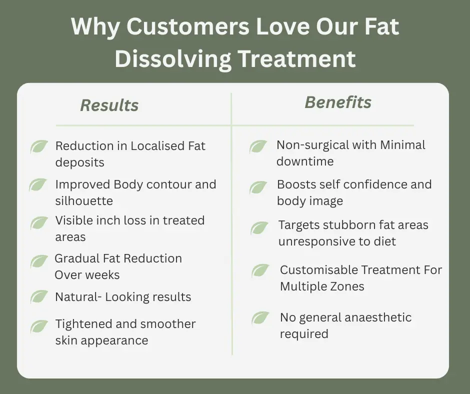 Fat-dissolving Wisley table of benefits